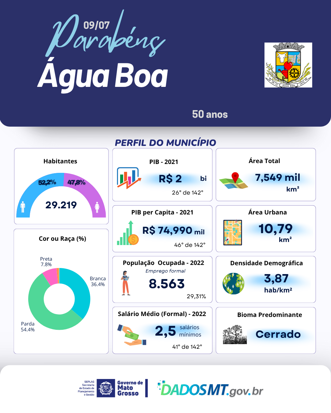 Imagem de Parabéns, Água Boa!