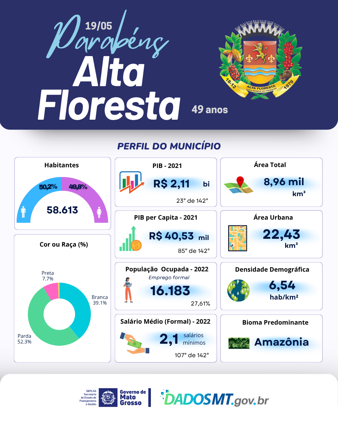 Imagem de Parabéns, Alta Floresta!