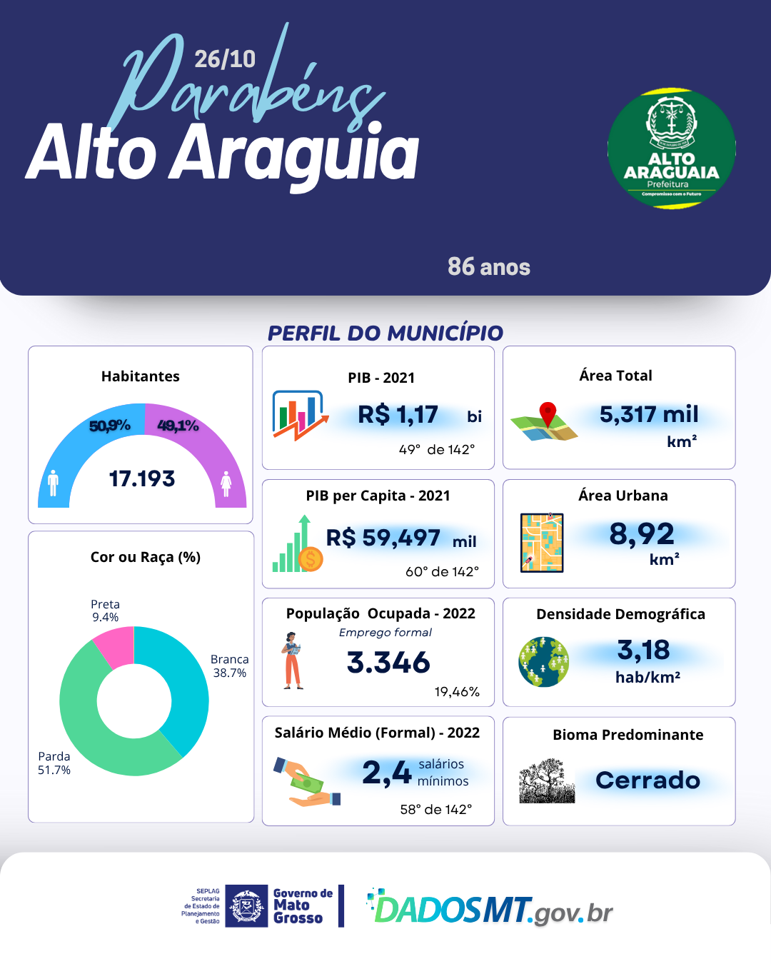 Imagem de Parabéns, Alto Araguaia!