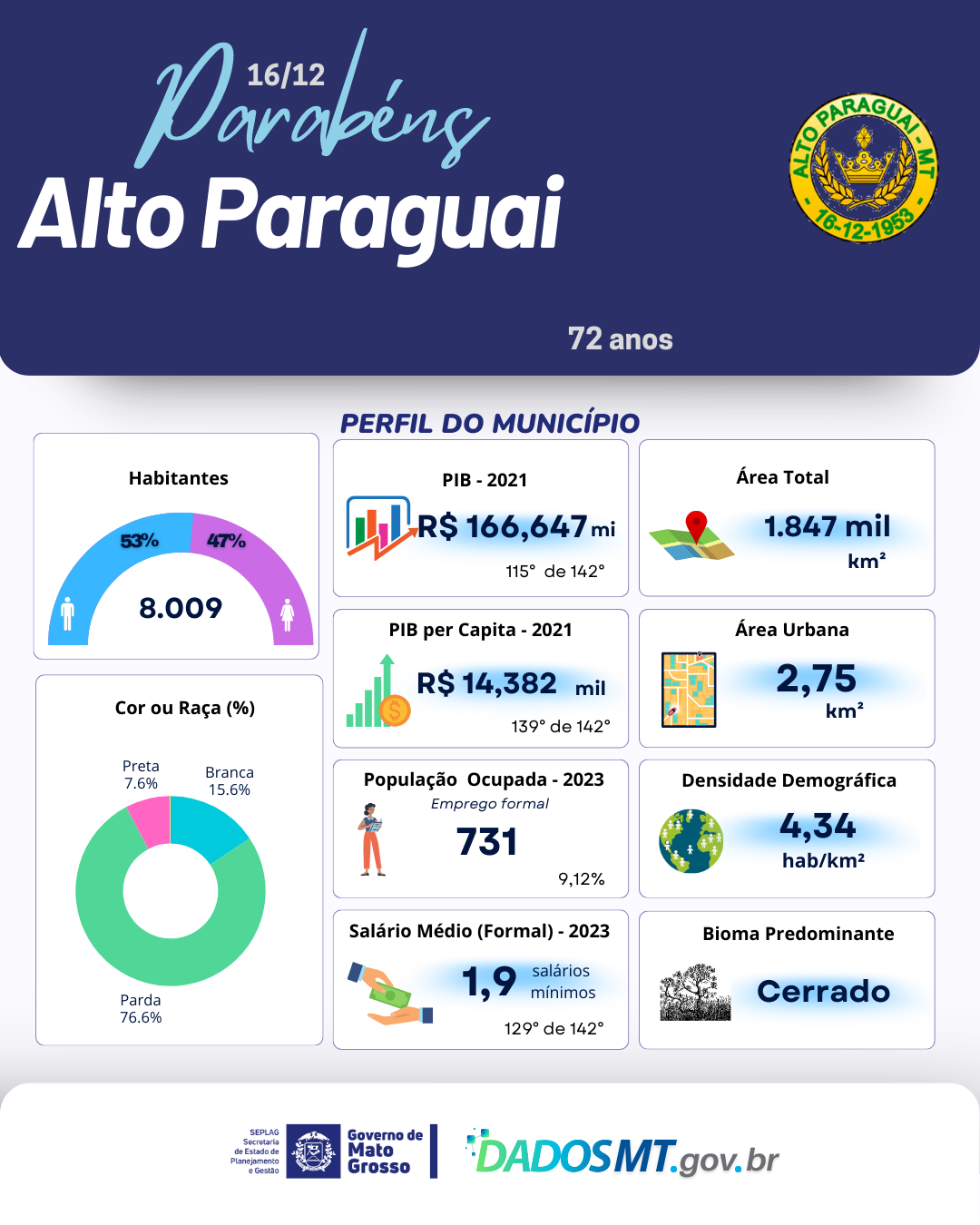 Imagem de Parabéns, Alto Paraguai!