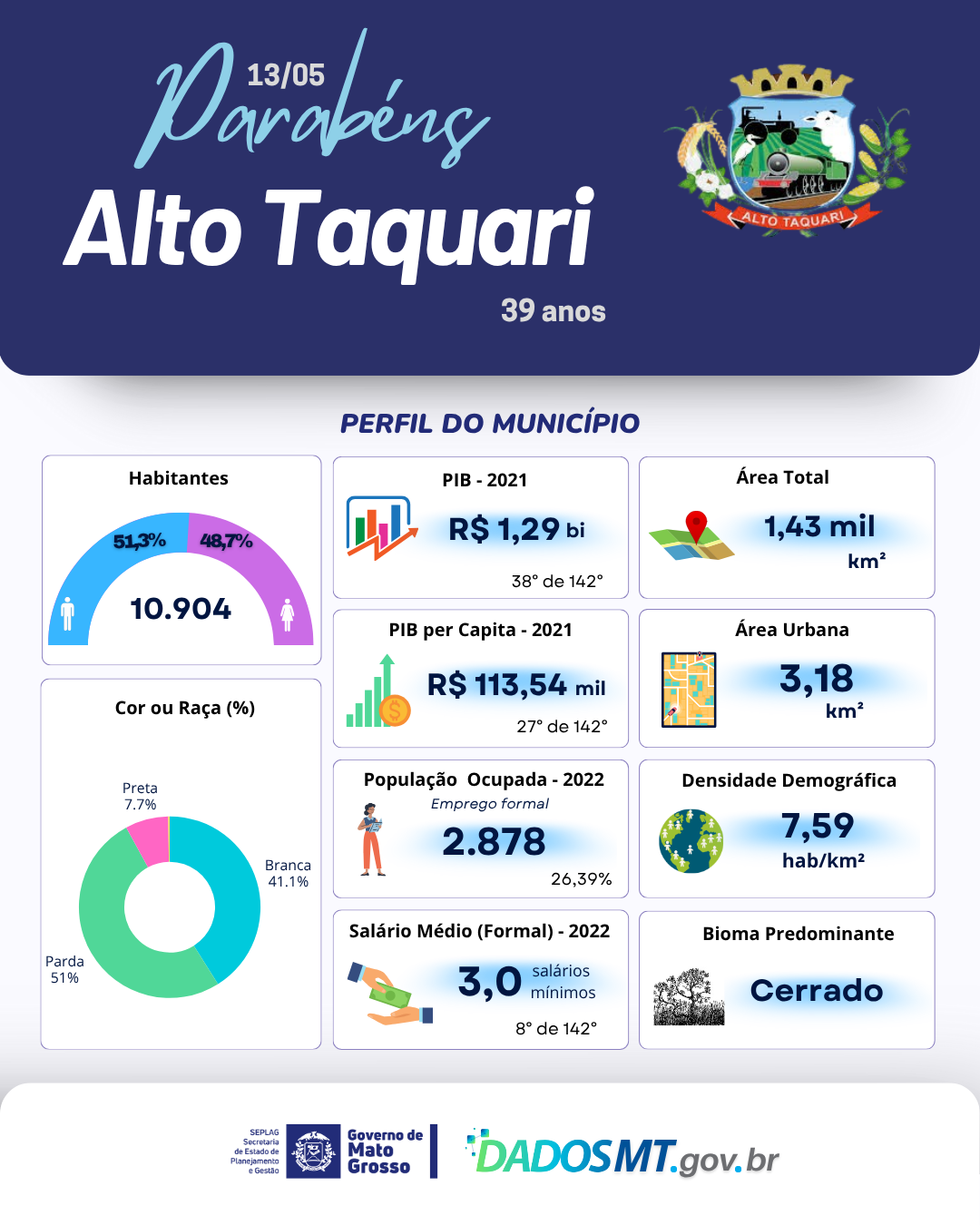 Imagem de Parabéns, Alto Taquari!