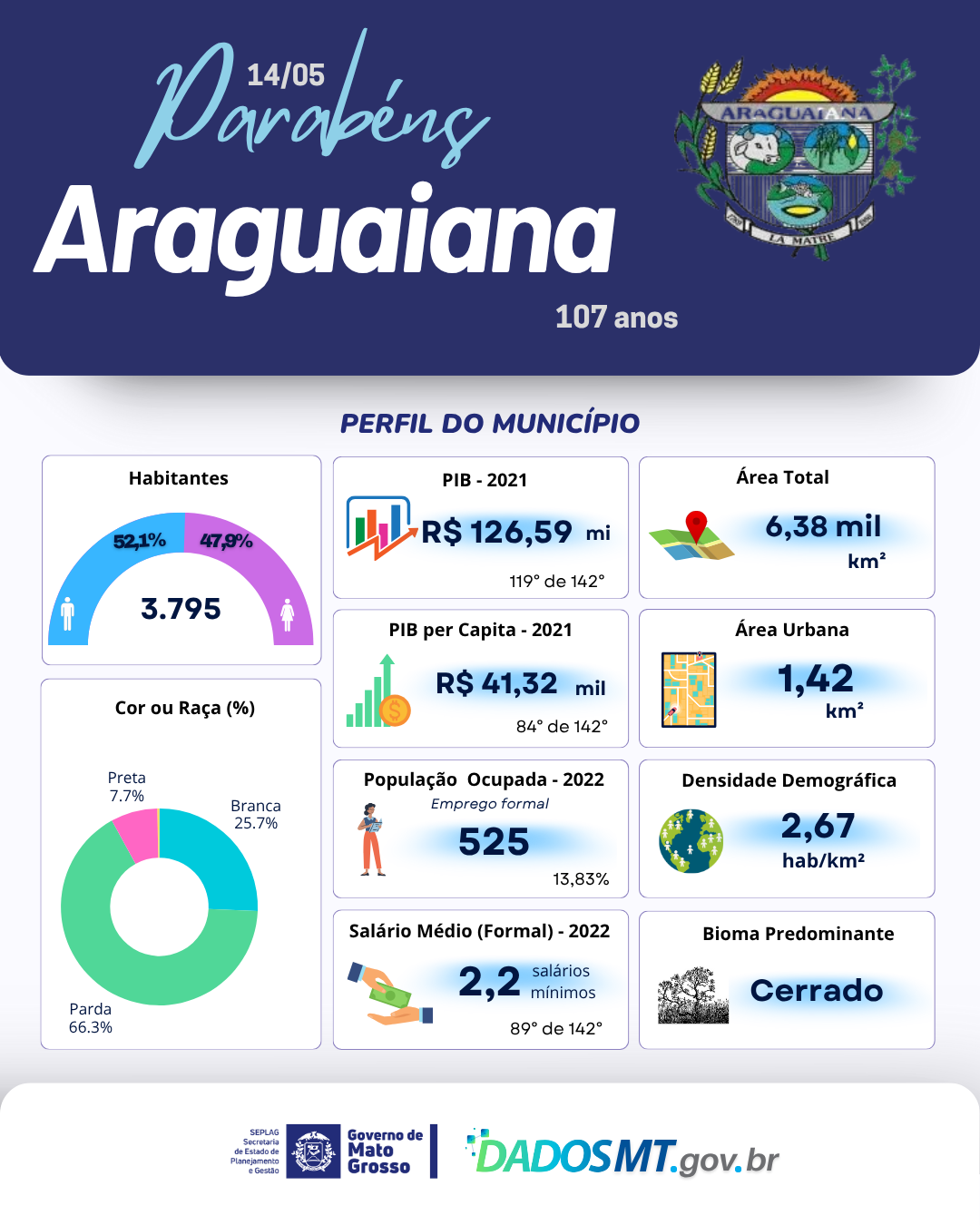 Imagem de Parabéns, Araguaiana!
