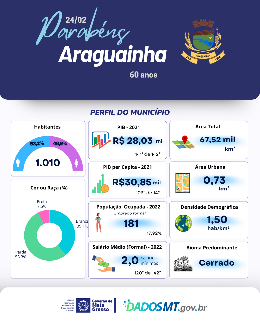 Imagem de Parabéns, Araguainha!
