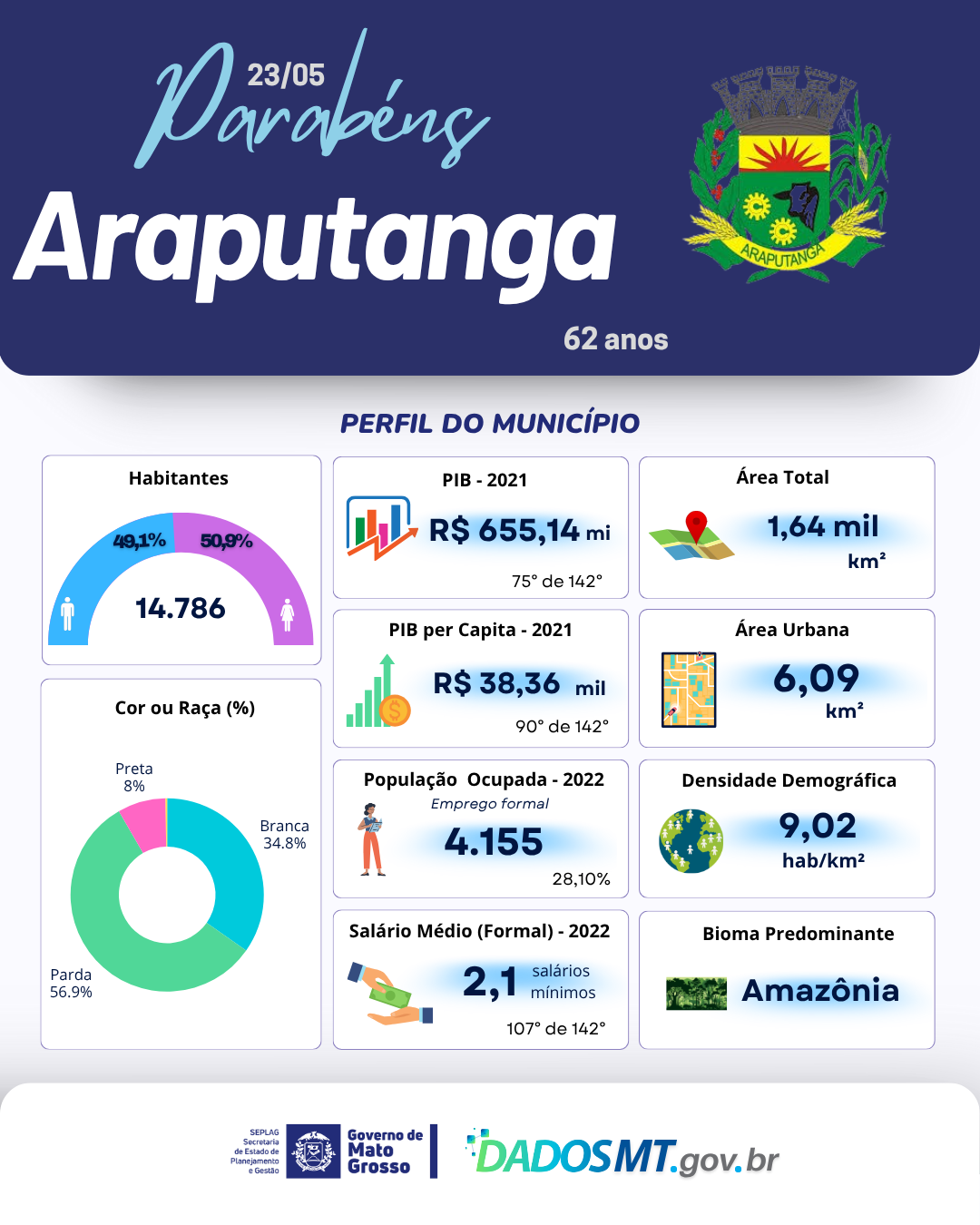 Imagem de Parabéns, Araputanga!