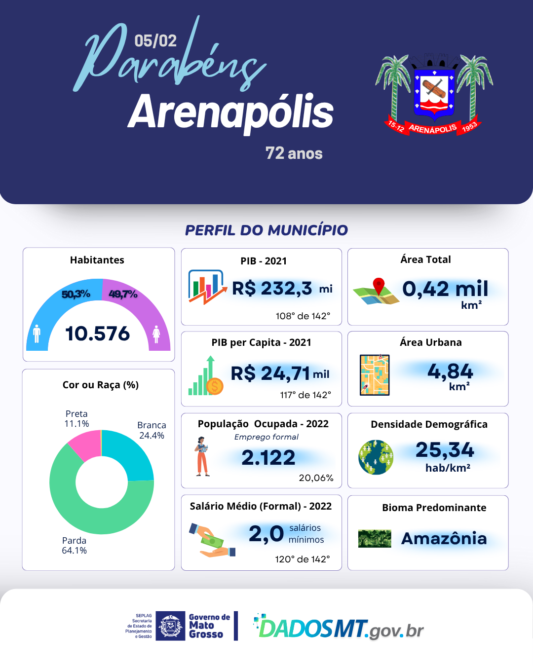 Imagem de Parabéns, Arenápolis!