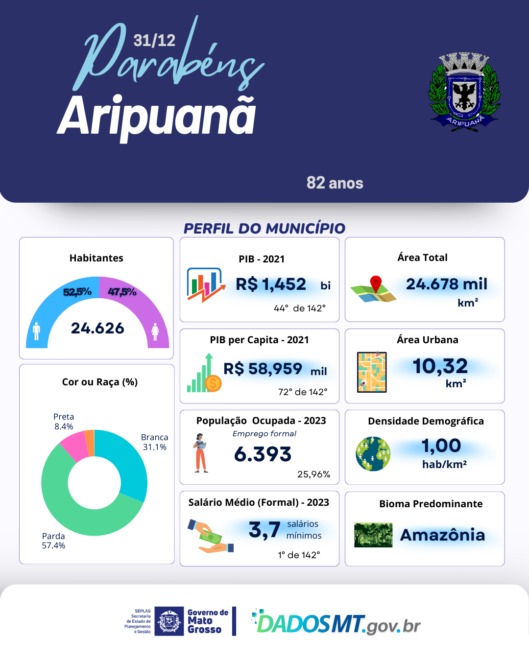 Imagem de Parabéns,  Aripuanã!