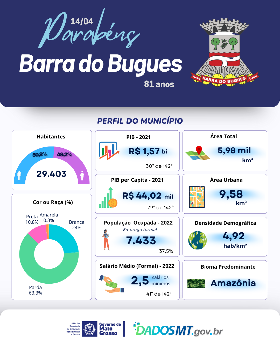 Imagem de Parabéns, Barra do Bugres!
