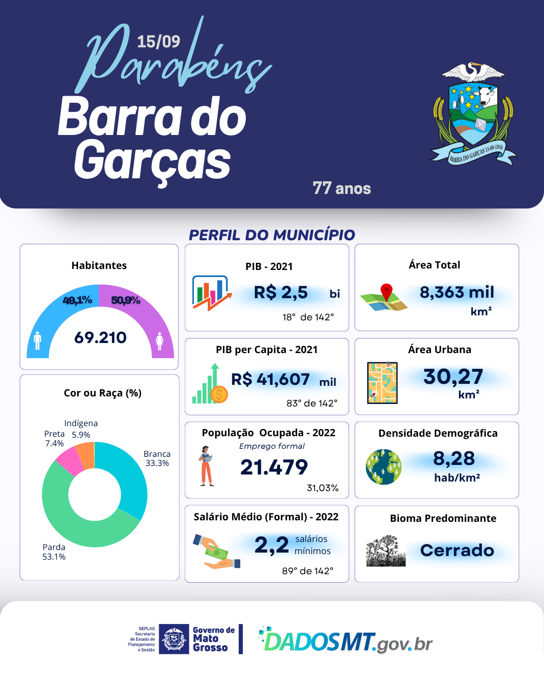 Imagem de Parabéns, Barra do Garças!