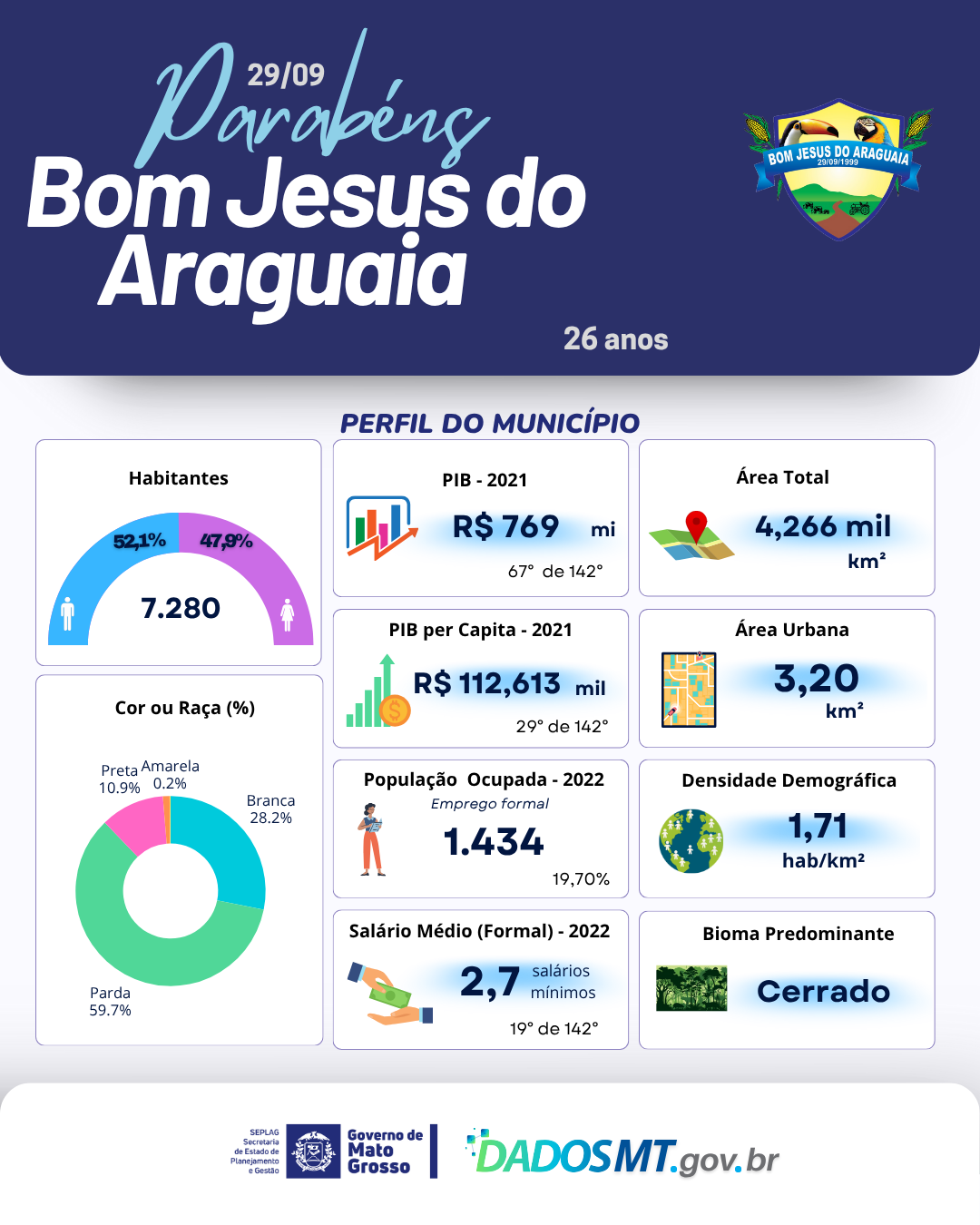 Imagem de Parabéns, Bom Jesus do Araguaia!