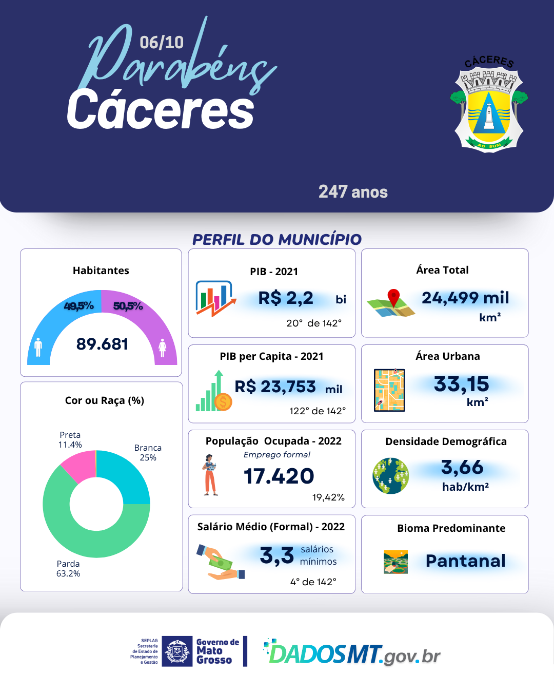 Imagem de Parabéns, Cáceres!