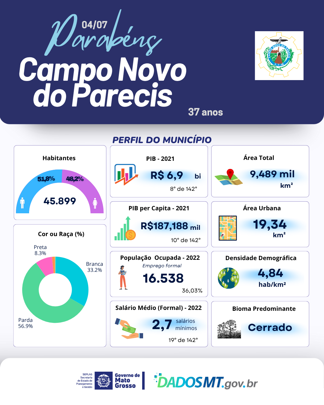 Imagem de Parabéns, Campo Novo do Parecis!