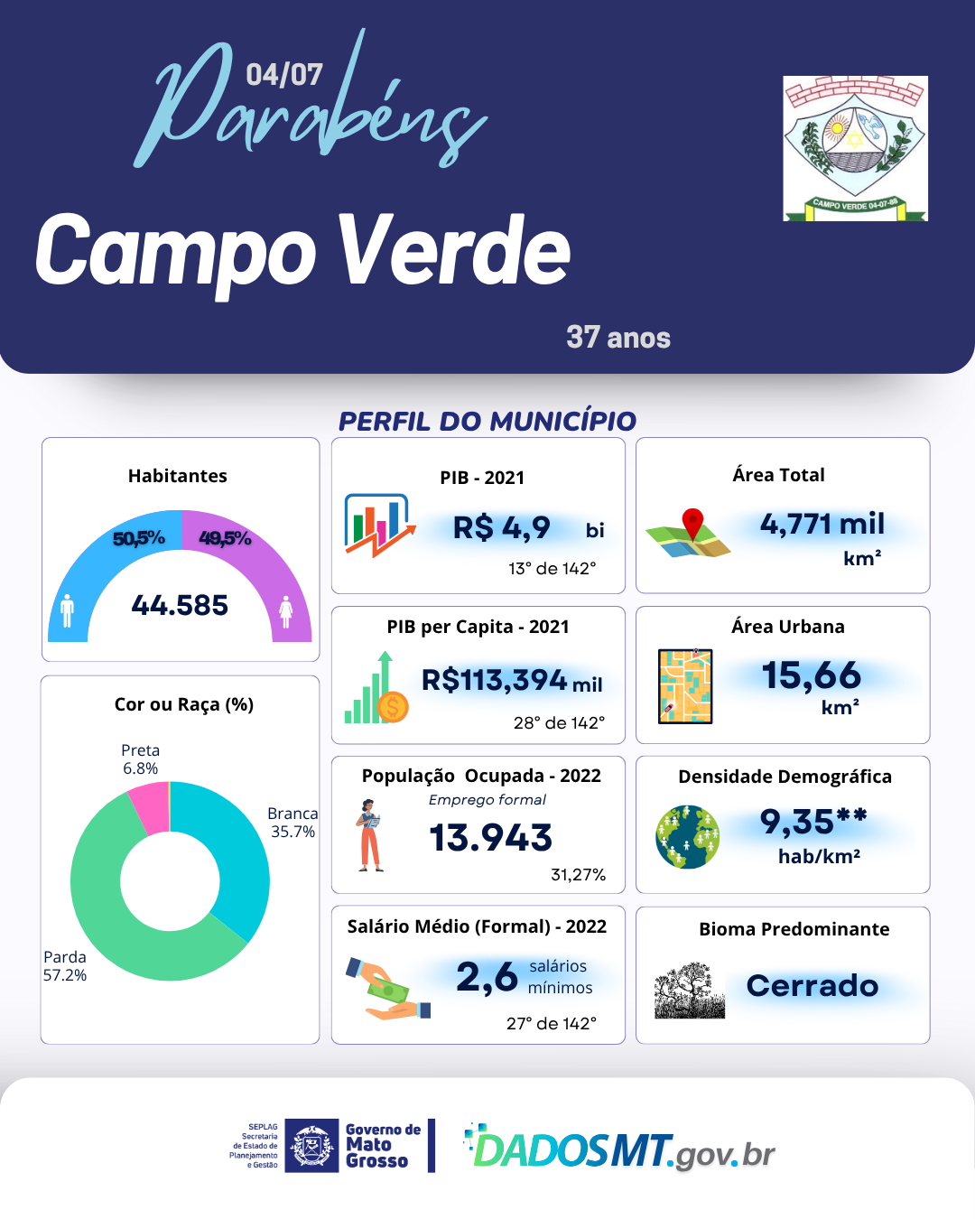 Imagem de Parabéns, Campo Verde!