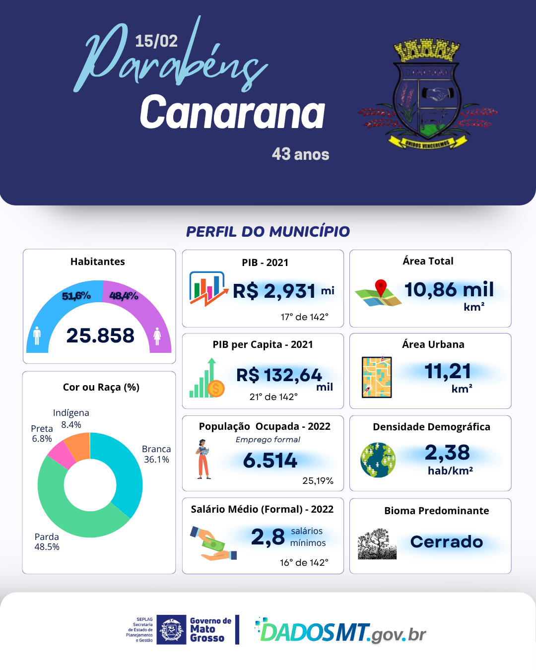 Imagem de Parabéns, Canarana!