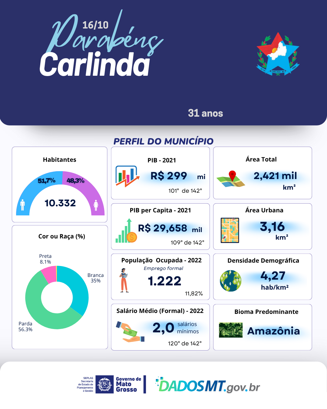 Imagem de Parabéns, Carlinda!