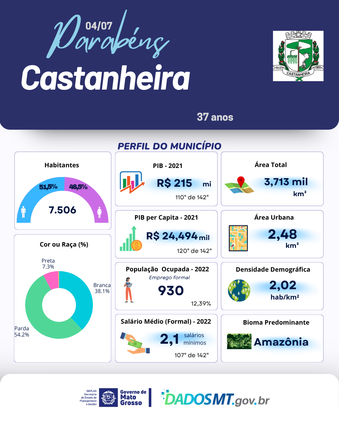 Imagem de Parabéns, Castanheira!