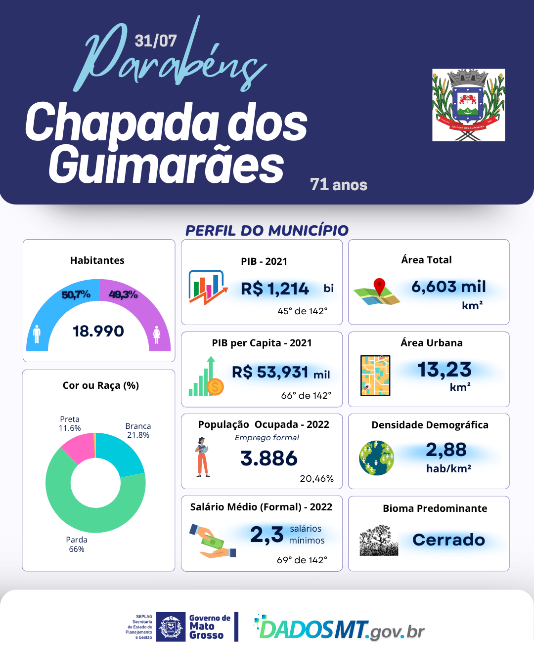 Imagem de Parabéns, Chapada dos Guimarães!