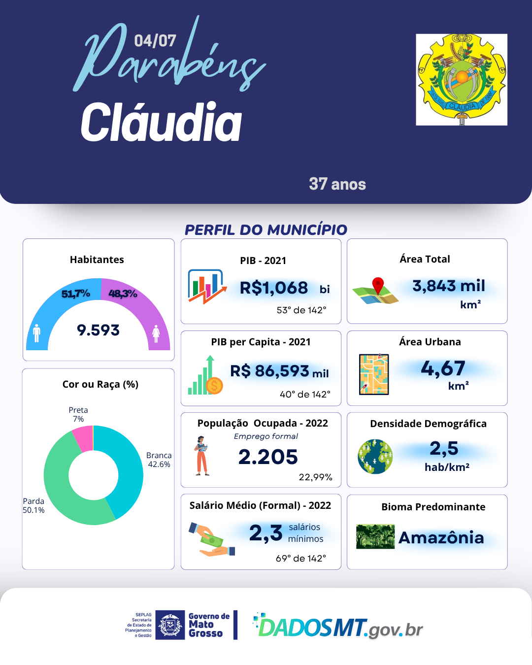 Imagem de Parabéns, Cláudia!