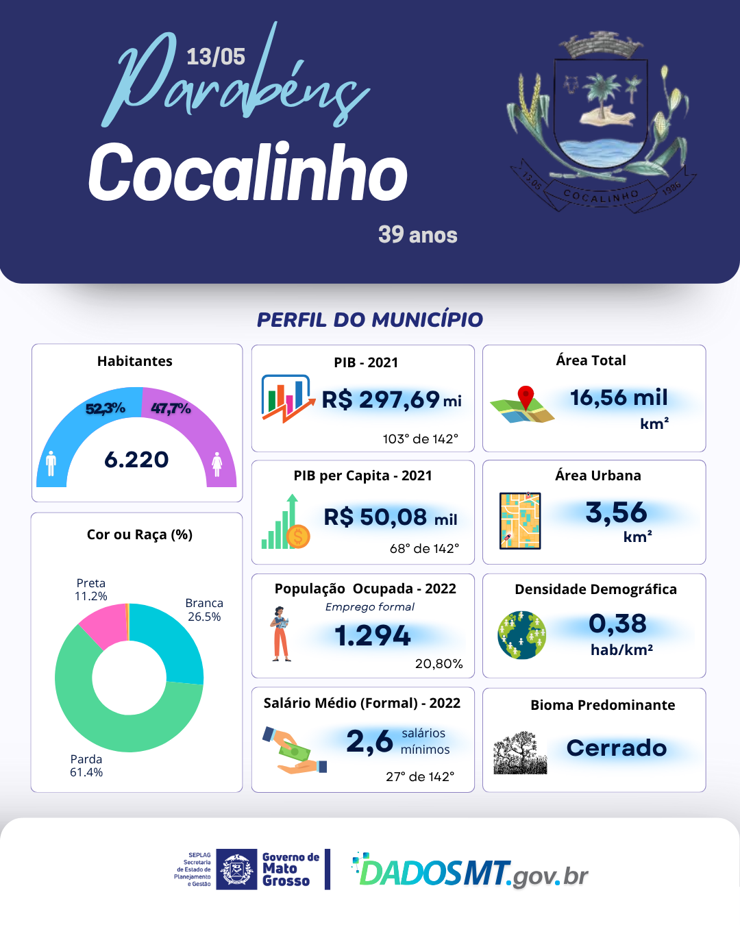 Imagem de Parabéns, Cocalinho!