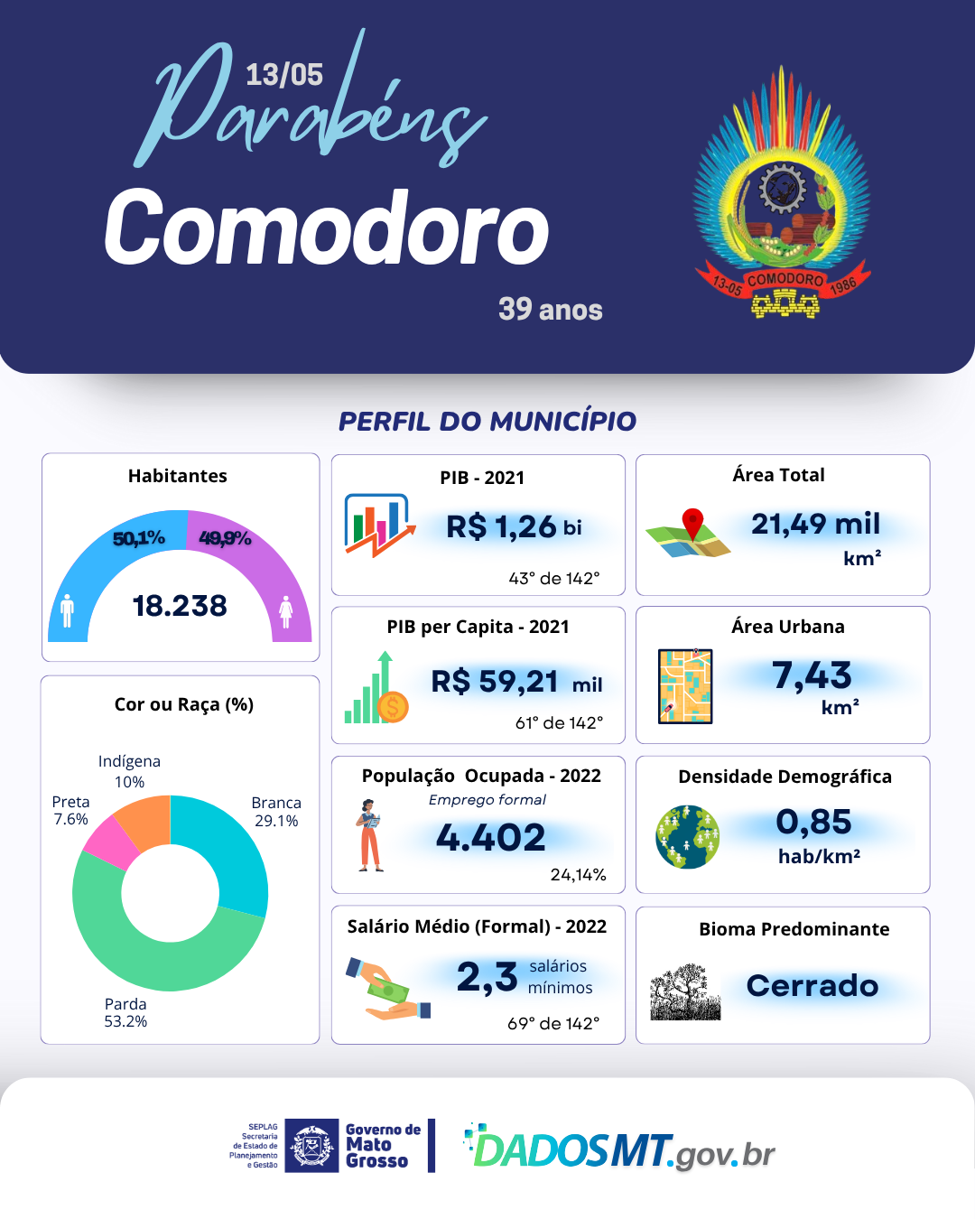 Imagem de Parabéns, Comodoro!