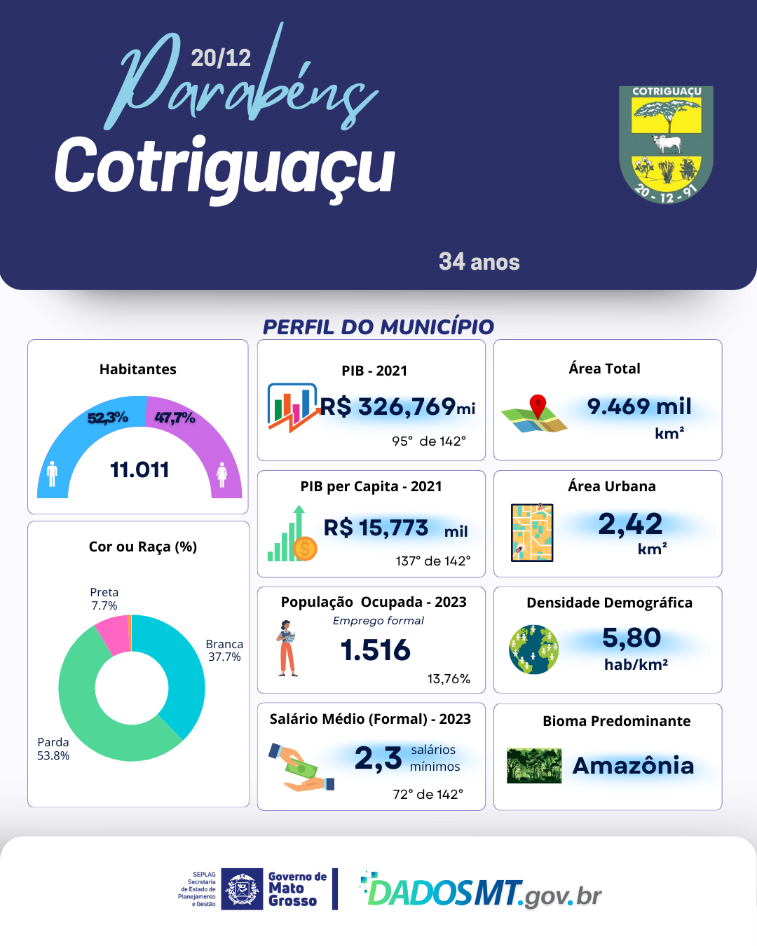 Imagem de Parabéns, Cotriguaçu!