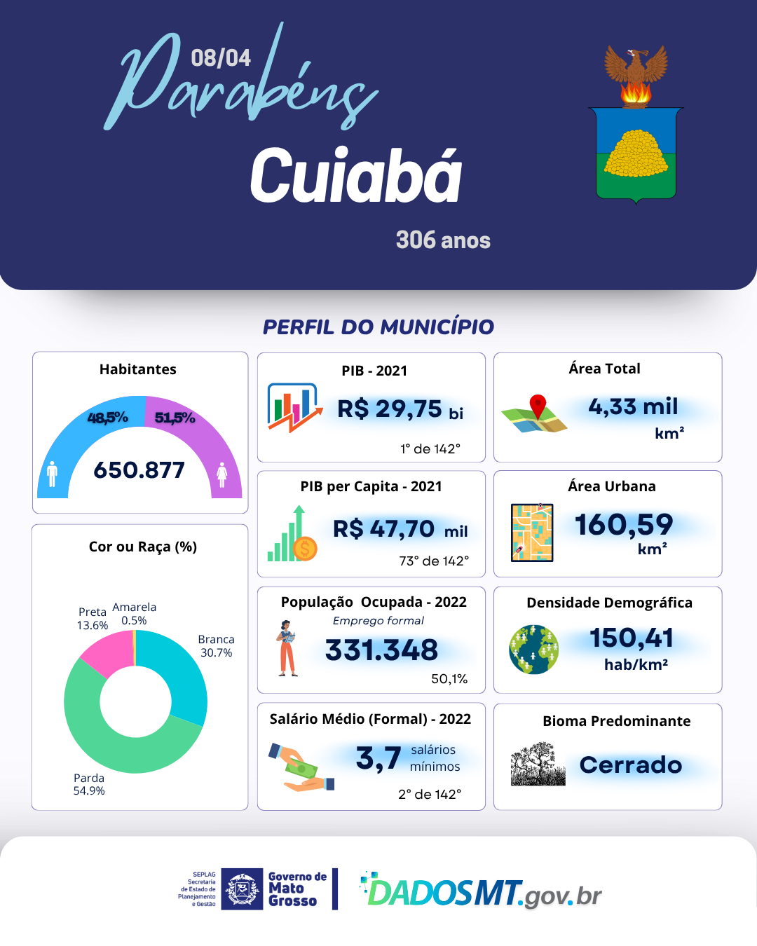 Imagem de Parabéns, Cuiabá!