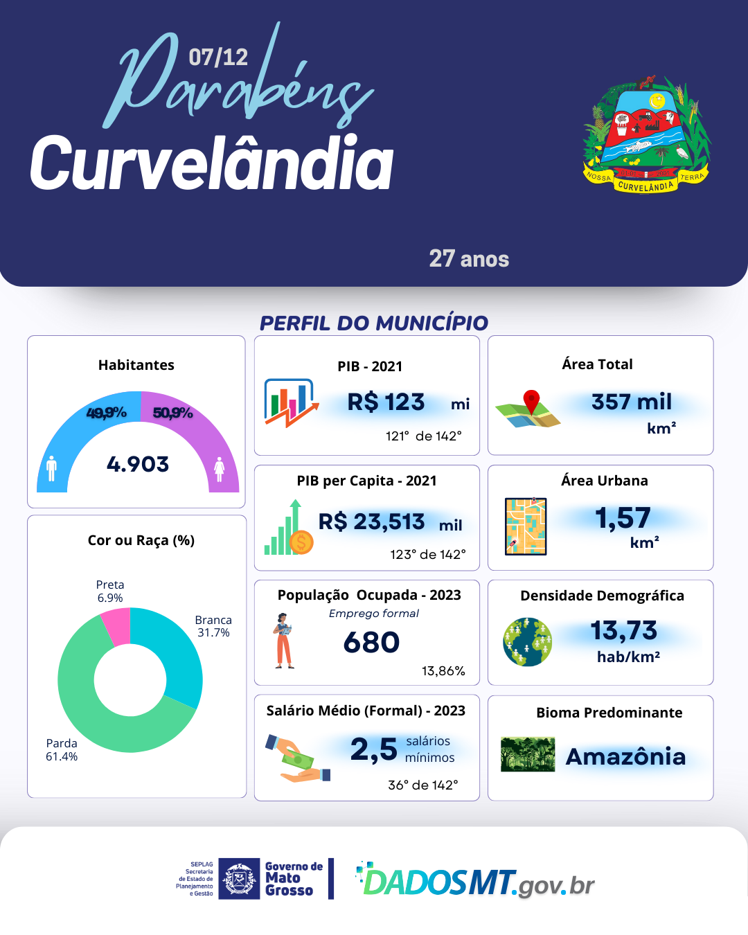 Imagem de Parabéns, Curvelândia!