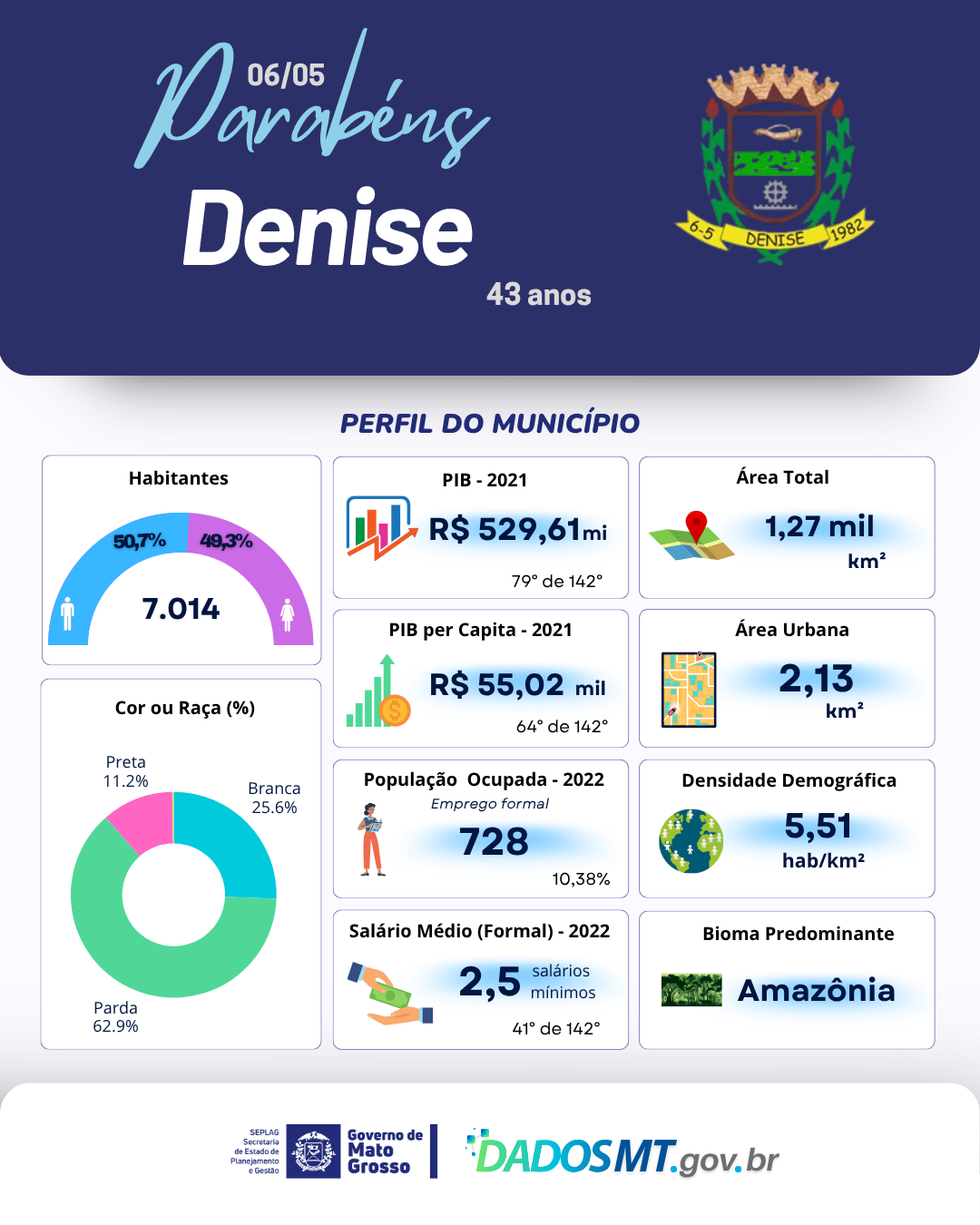 Imagem de Parabéns, Denise!