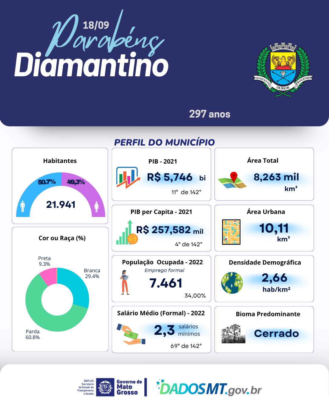 Imagem de Parabéns, Diamantino!