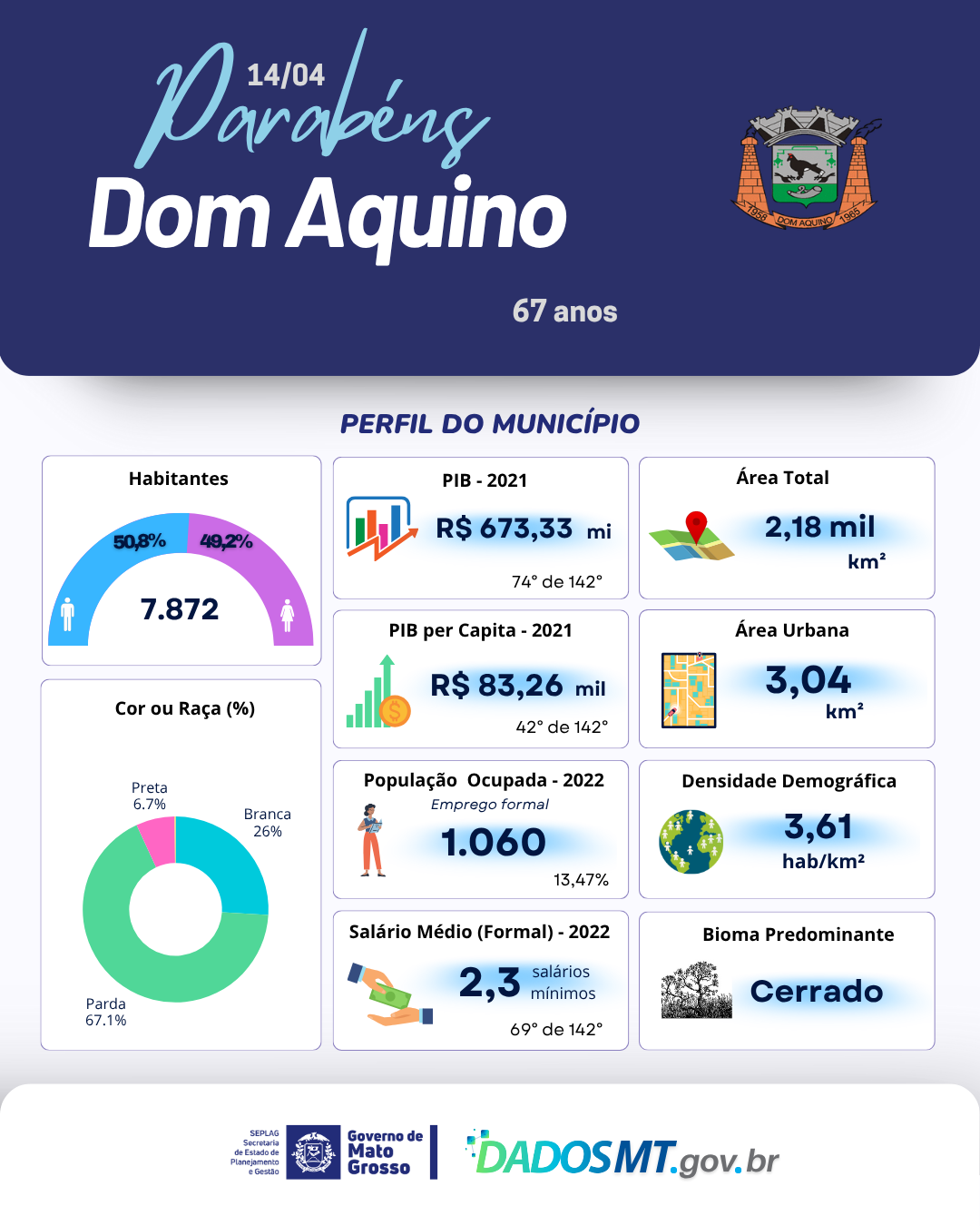 Imagem de Parabéns, Dom Aquino!