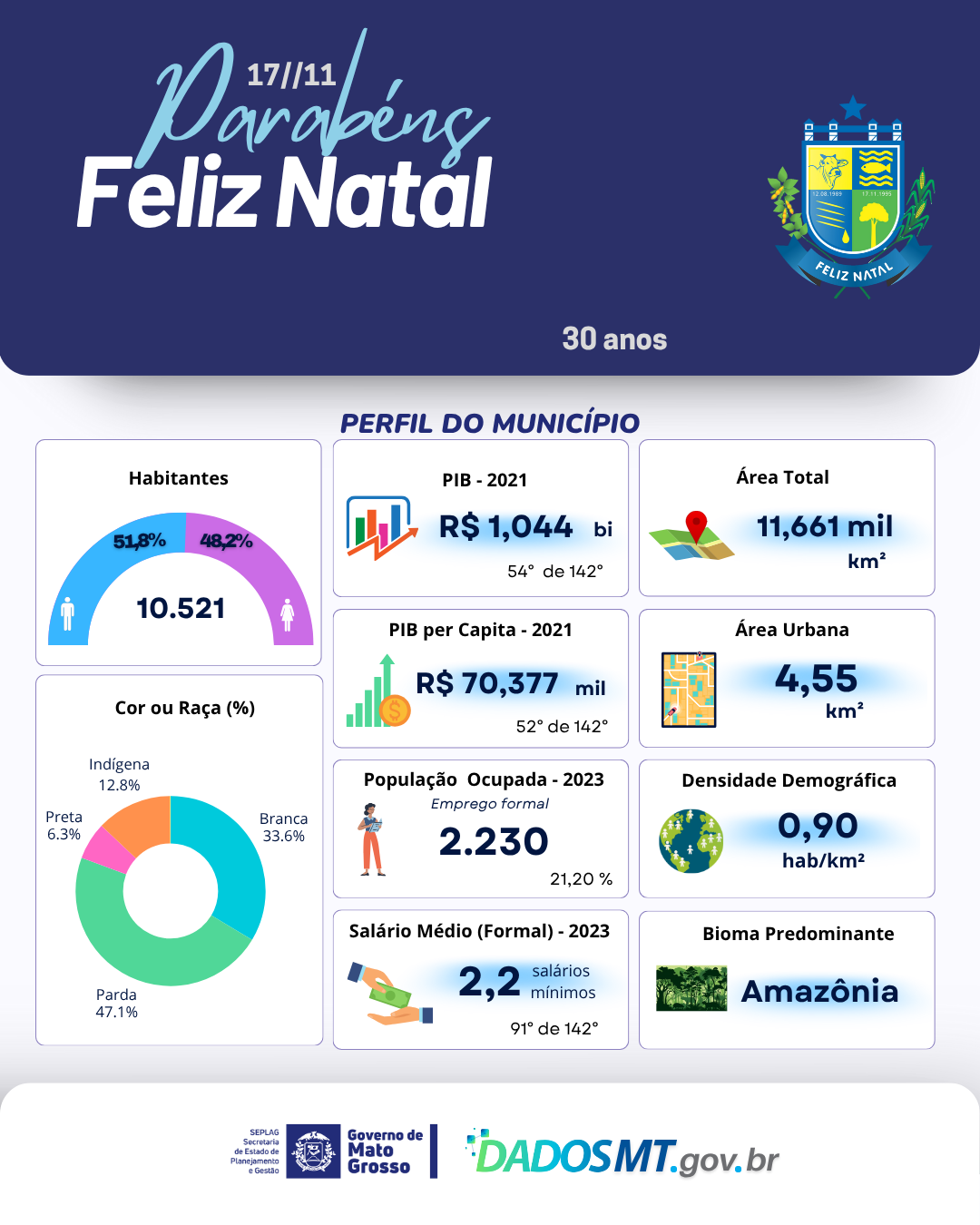 Imagem de Parabéns, Feliz Natal!