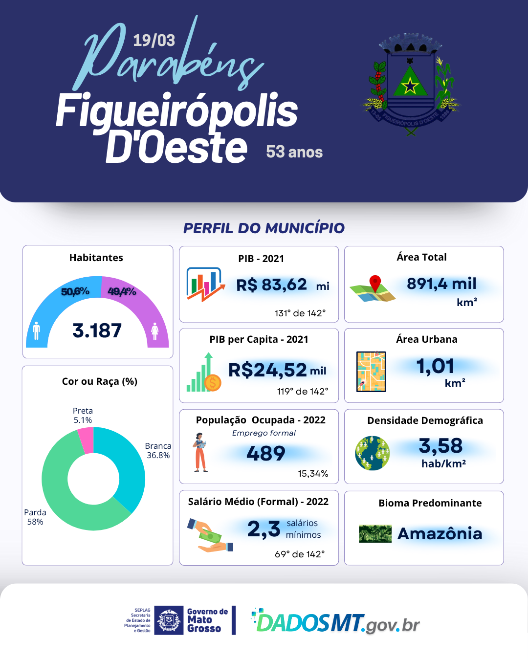Imagem de Parabéns, Figueirópolis D'Oeste!