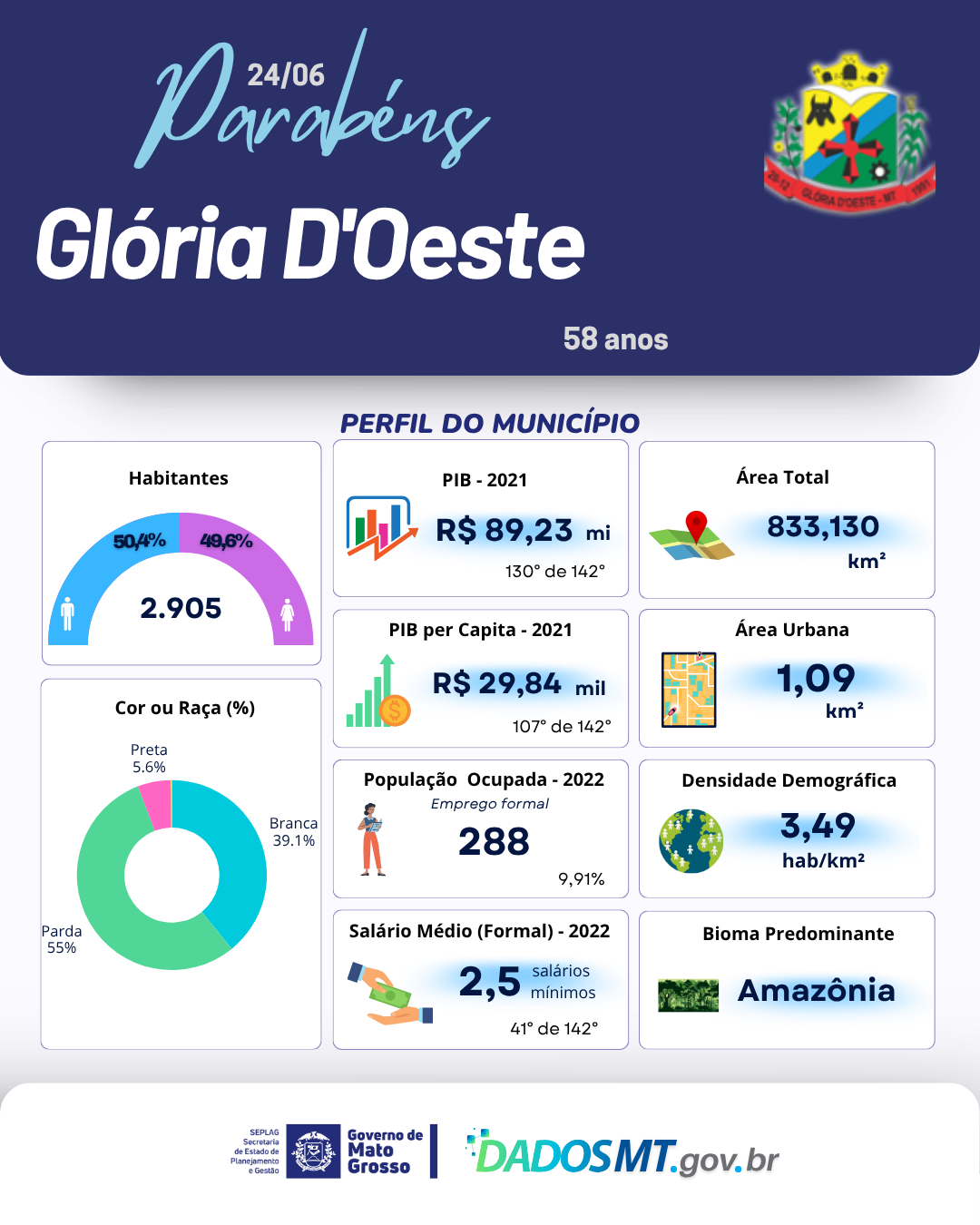 Imagem de Parabéns, Glória D’Oeste !
