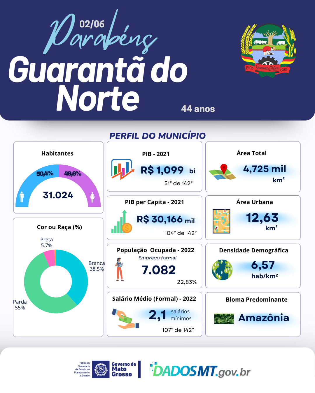 Imagem de Parabéns, Guarantã do Norte!
