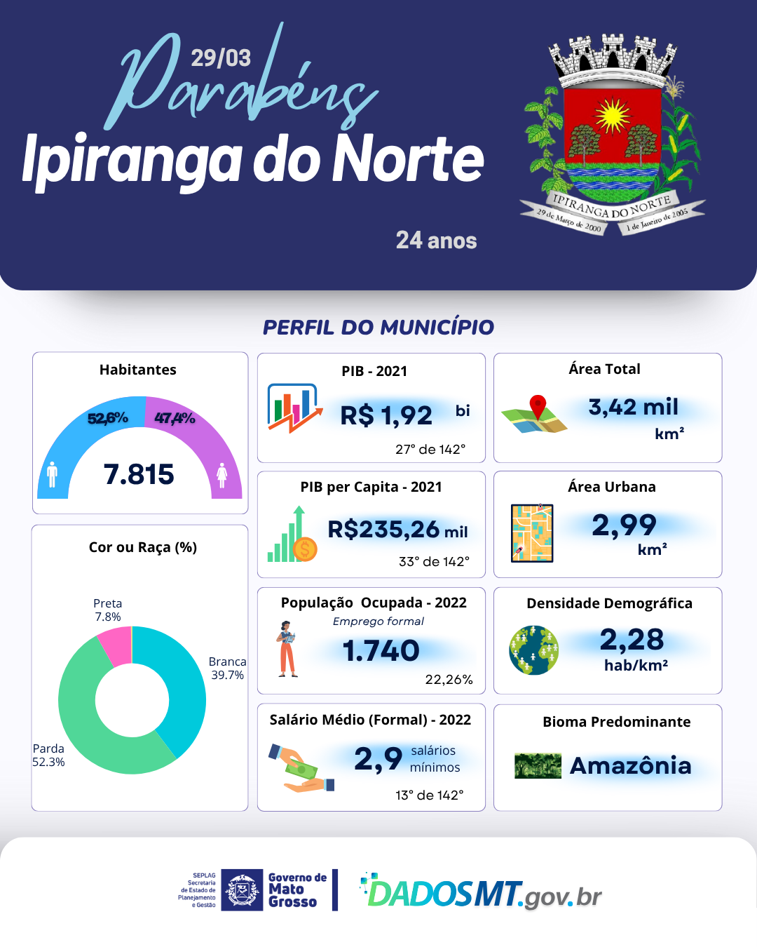 Imagem de Parabéns, Ipiranga do Norte!