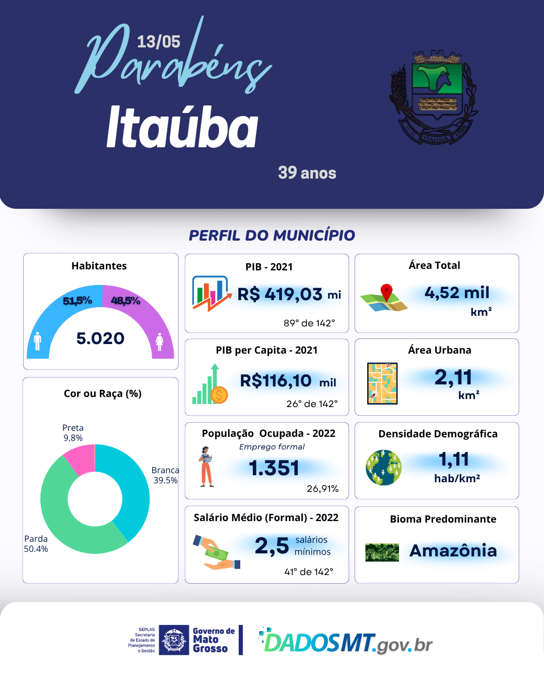 Imagem de Parabéns, Itaúba!