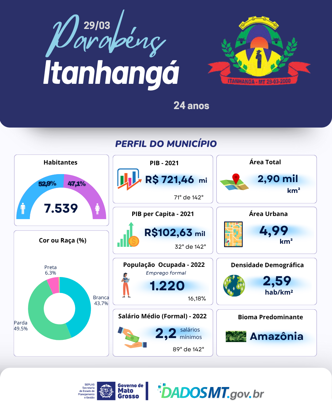 Imagem de Parabéns, Itanhangá!