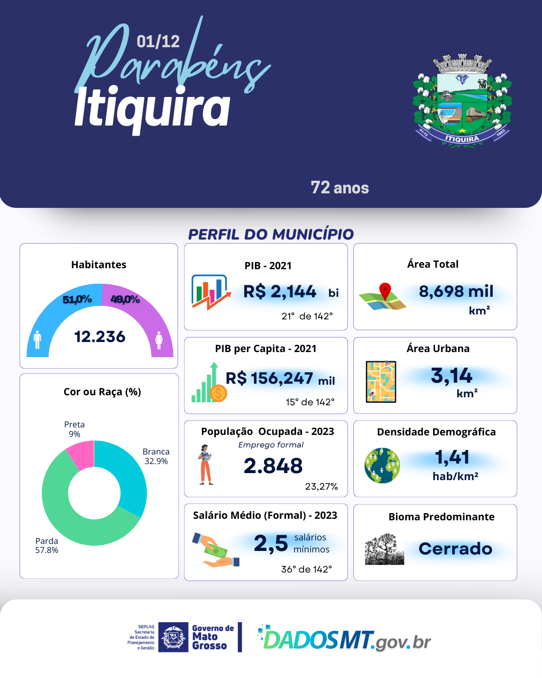 Imagem de Parabéns, Itiquira!