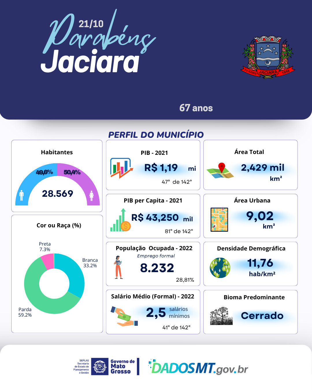 Imagem de Parabéns, Jaciara!