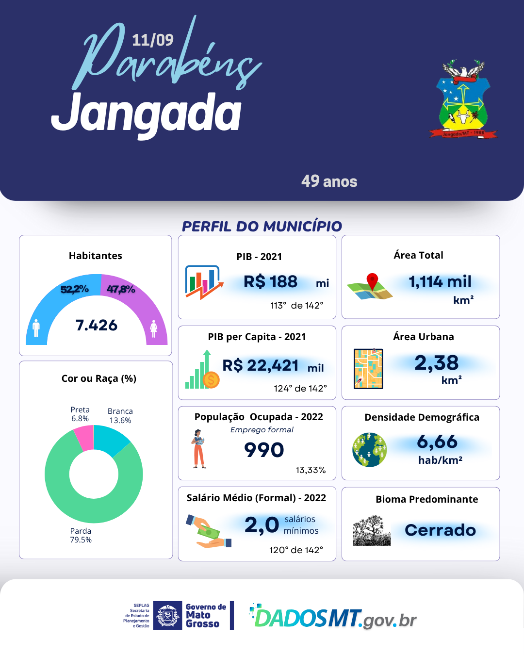 Imagem de Parabéns, Jangada!