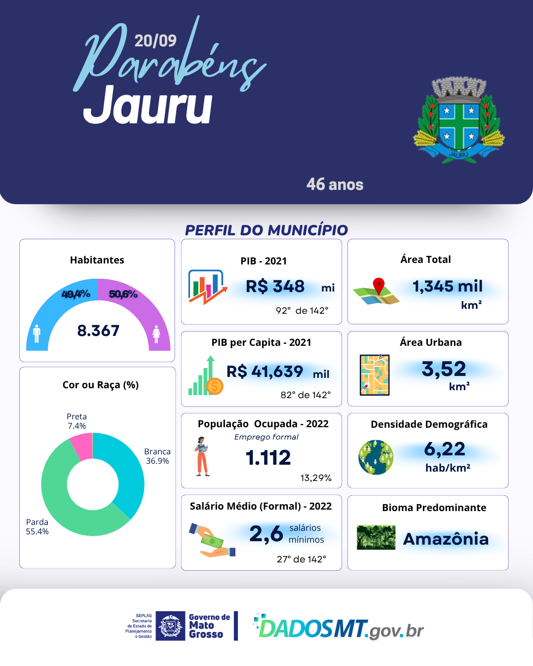 Imagem de Parabéns, Jauru!