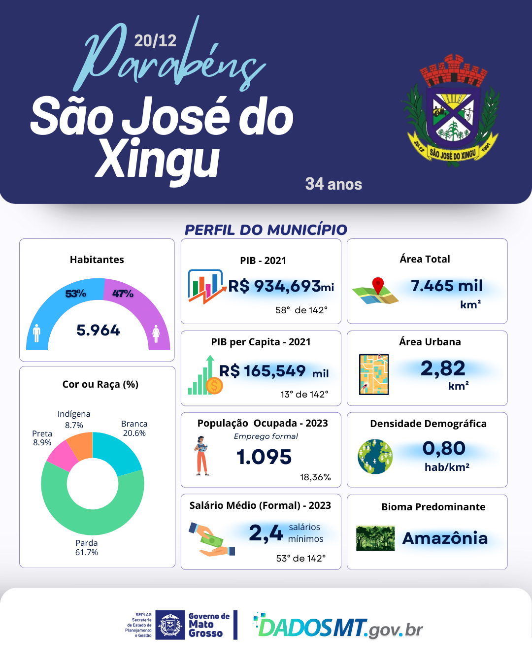 Imagem de Parabéns,  São José do Xingu!