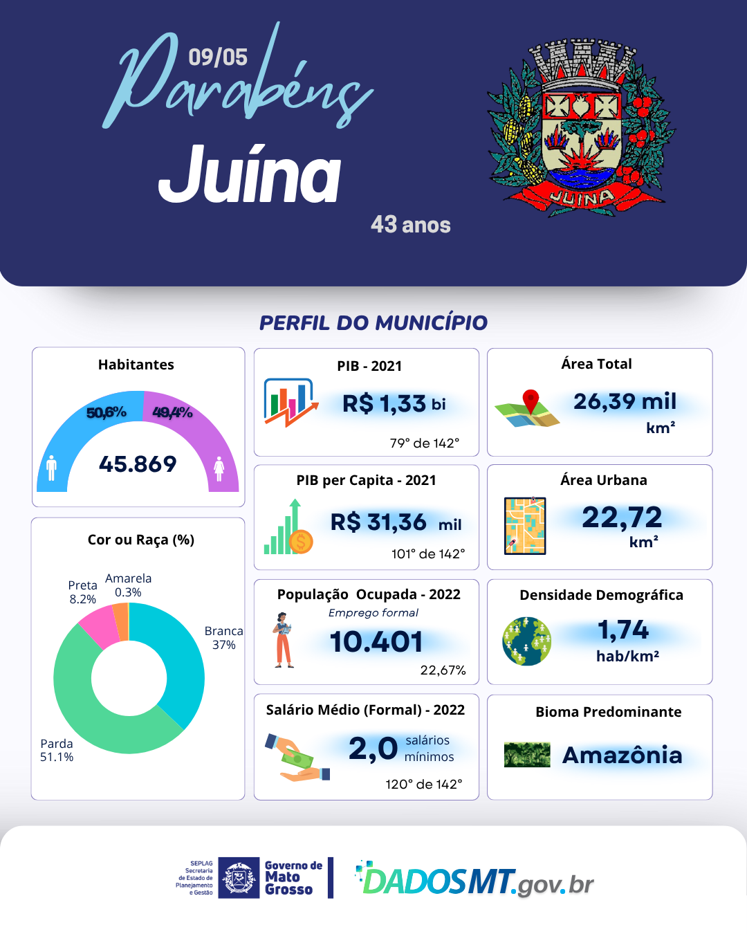 Imagem de Parabéns, Juína!