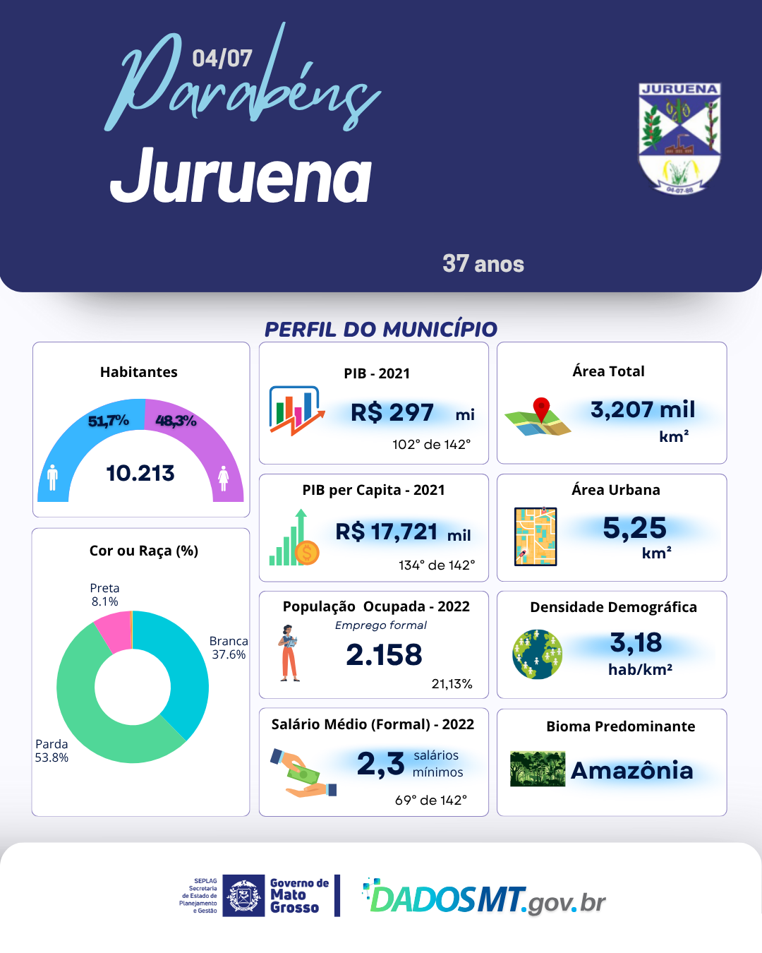 Imagem de Parabéns, Juruena!