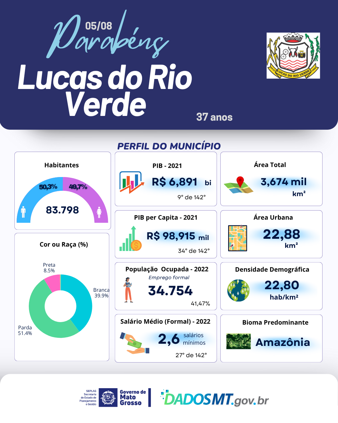 Imagem de Parabéns, Lucas do Rio Verde!