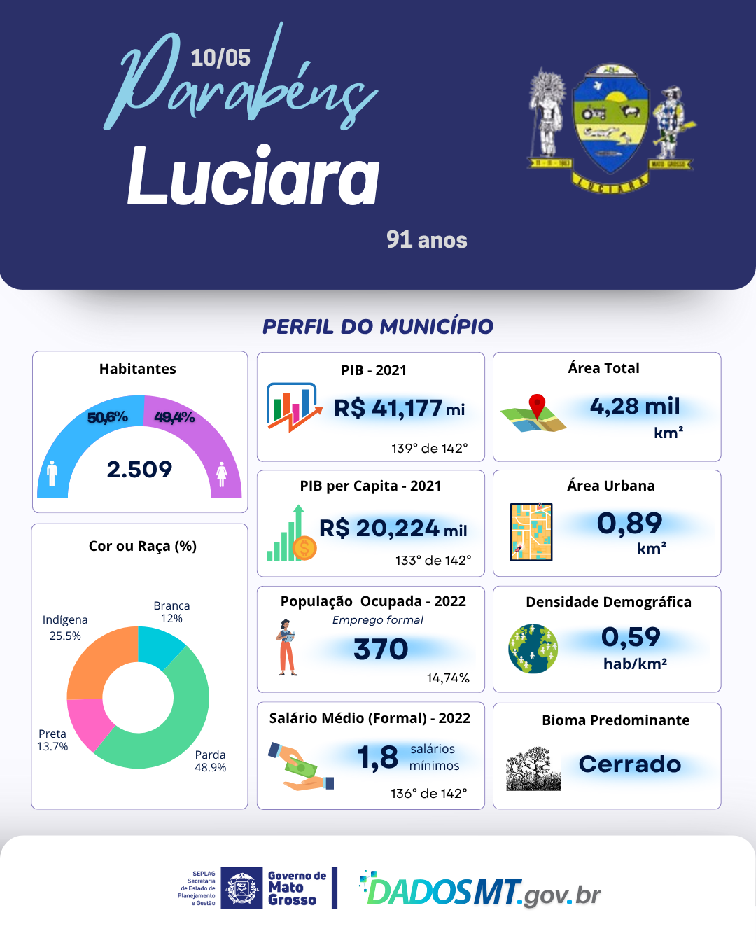 Imagem de Parabéns, Luciara!