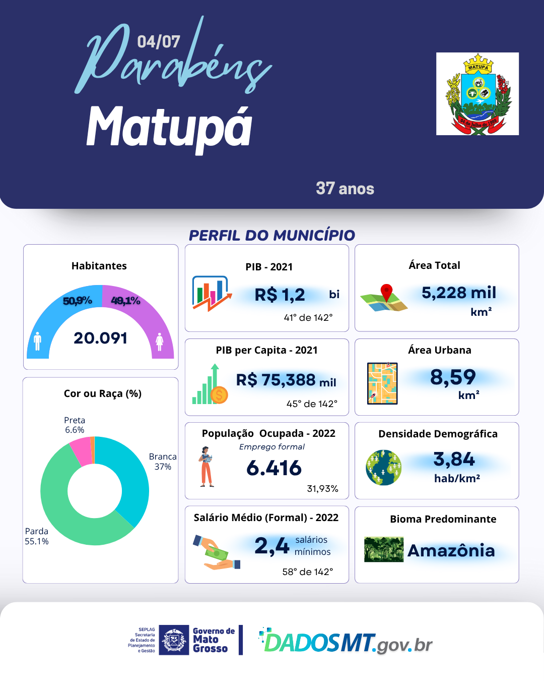 Imagem de Parabéns, Matupá!