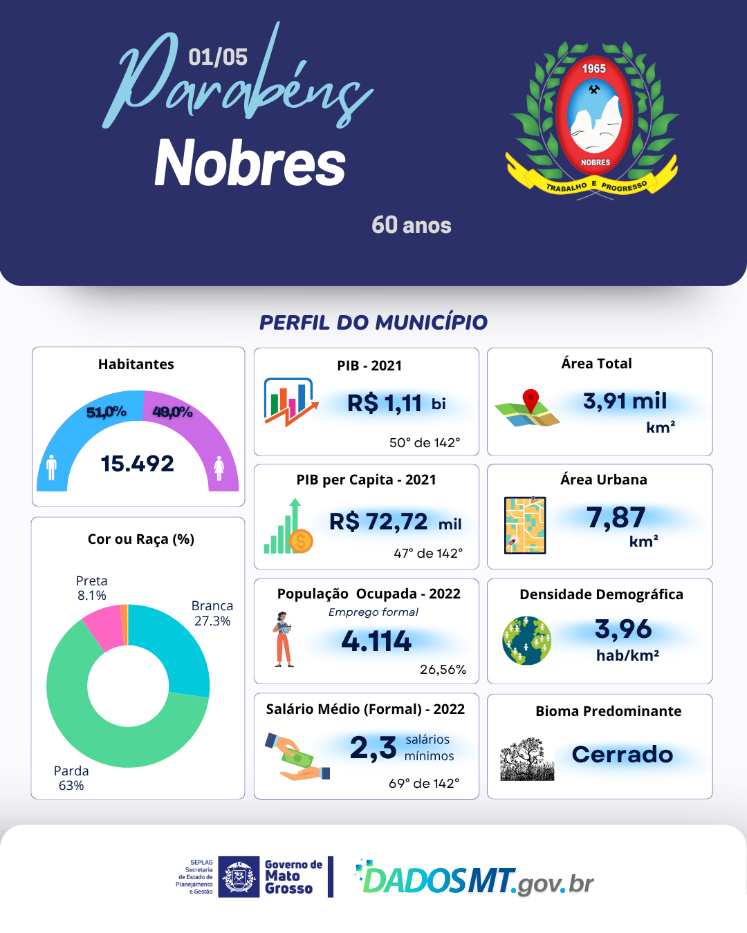 Imagem de Parabéns, Nobres!