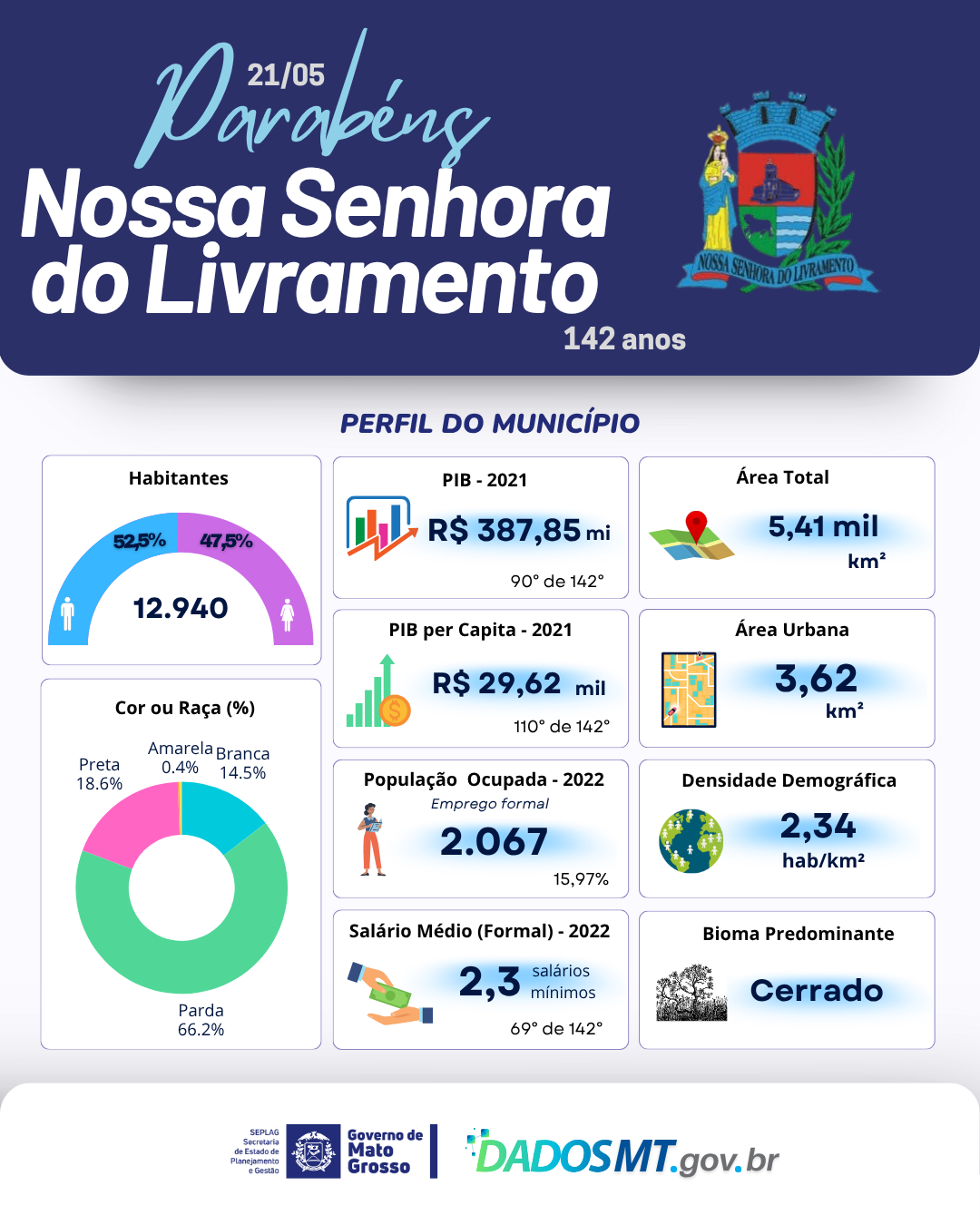 Imagem de Parabéns, Nossa Senhora do Livramento!