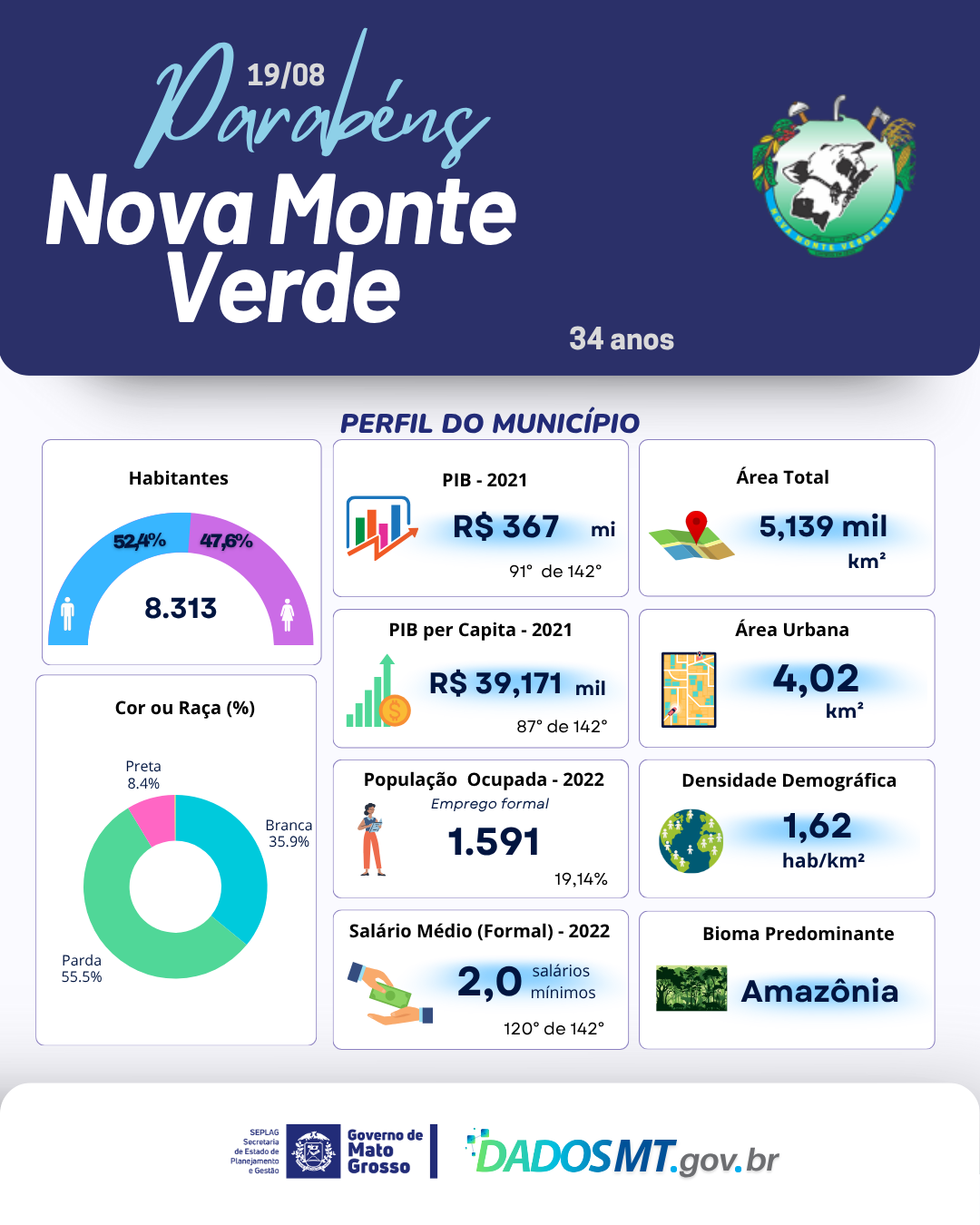 Imagem de Parabéns, Nova Monte Verde!