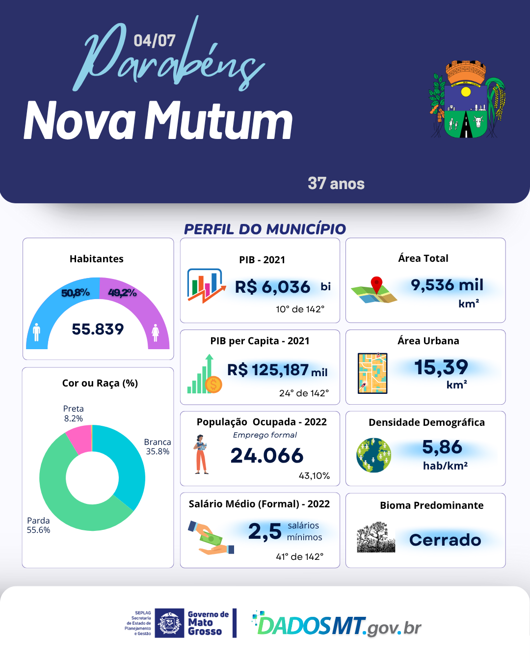 Imagem de Parabéns, Nova Mutum!